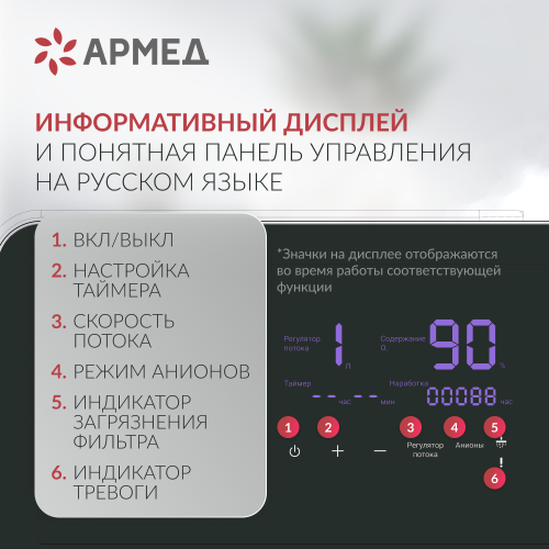 Концентратор кислорода Армед YU360