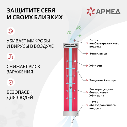 Рециркулятор бактерицидный Армед AirCube 315 FM