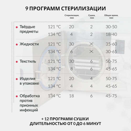 Стерилизатор паровой Армед DGT-18B