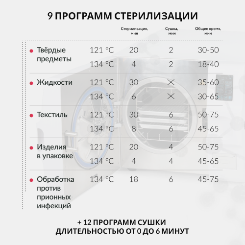 Стерилизатор паровой Армед DGT-23B
